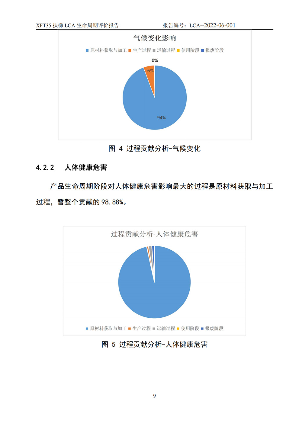 LCA生命周期評價報告-扶梯_10.jpg